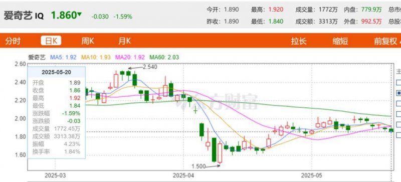 一份专业的医学减重计划是如何形成的