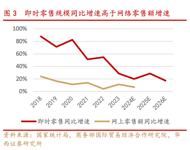 个性化瘦身计划完美出炉