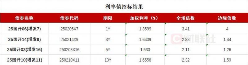 个性化瘦身计划完美出炉