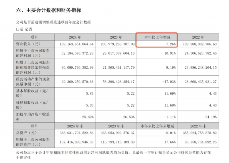 减肥大法，瑜伽首选！