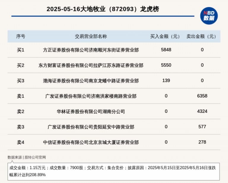 减肥瘦身领域网络营销策划计划
