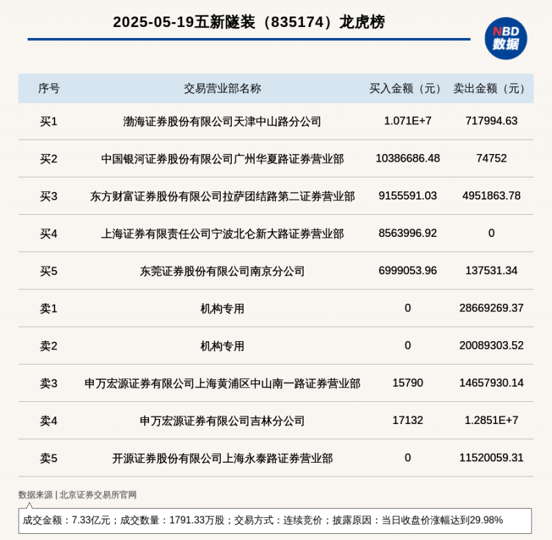 泉州“10后”足球小将与西甲球队签约