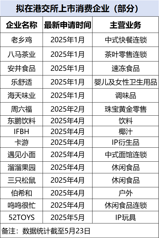 减肥瘦身App的运动计划有哪些呢？怎么做？