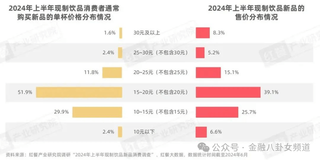 保鲜膜减肥的四大误区，你中了几个？
