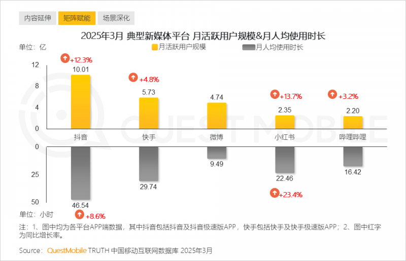 有文采的作文，有了它，再也不怕起床了！