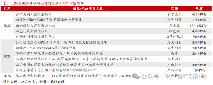泉州高温连续 阵雨频频 今年1号台风或于今日生成