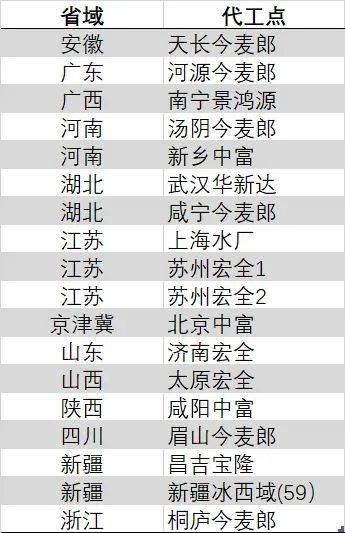 有什么有效的减肥方法？