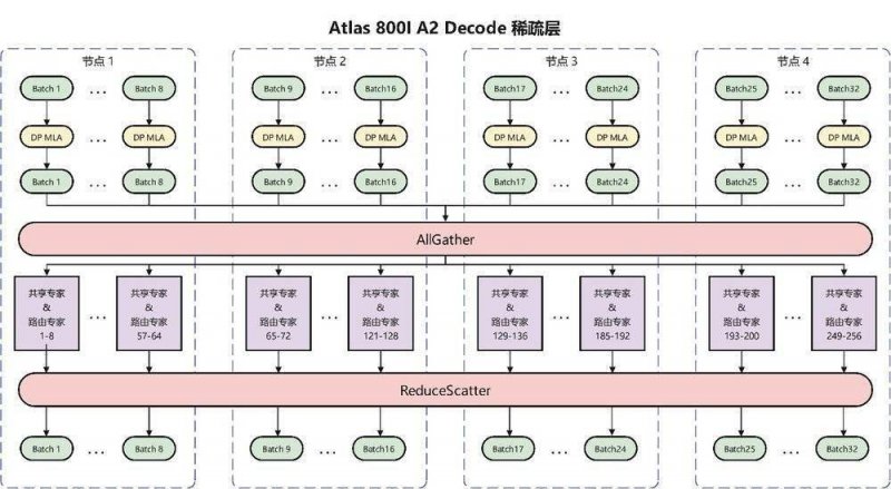 一个月减30斤的减肥方法，你知道吗？