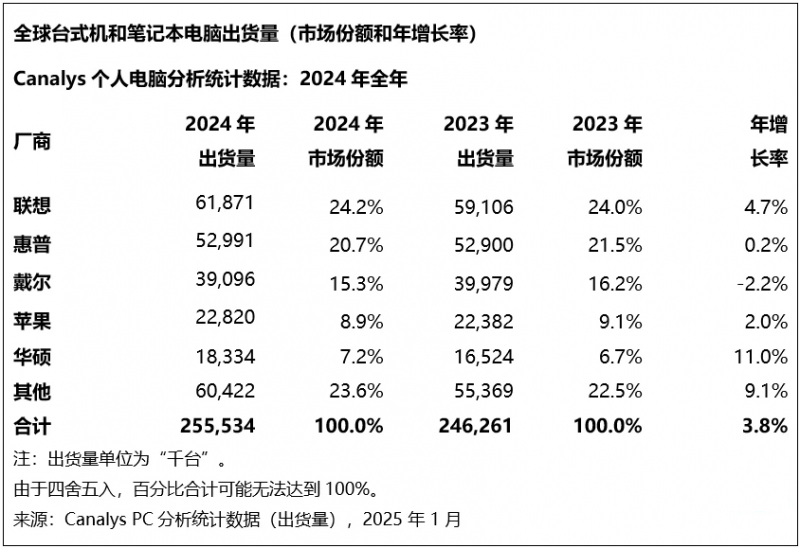 泉州港一季度拼出今年“开门红” 货物吞吐量完成1551万吨