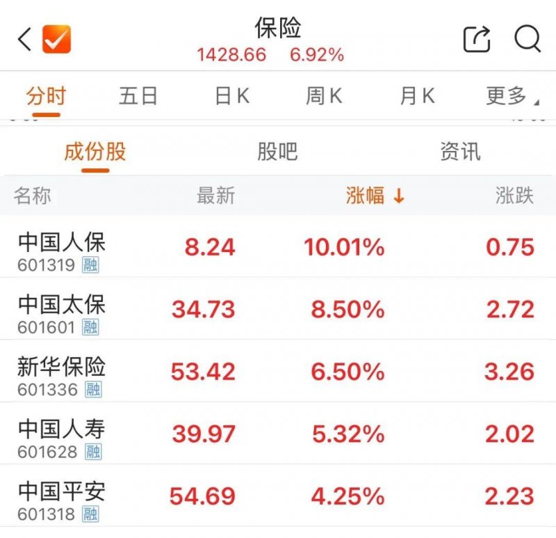 最有效的减肥方法大方针，呈现给您!!