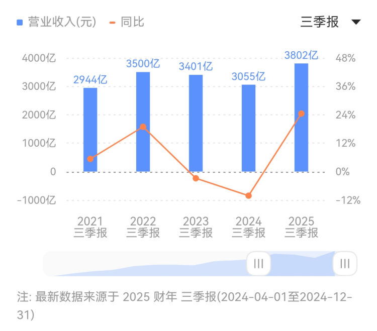 6月28日至7月6日 闽台龙舟邀请赛将在八卦沟笋浯溪举行