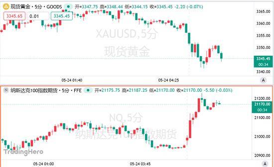 轻松击退赘肉难题 你只需要这几款瘦身计划