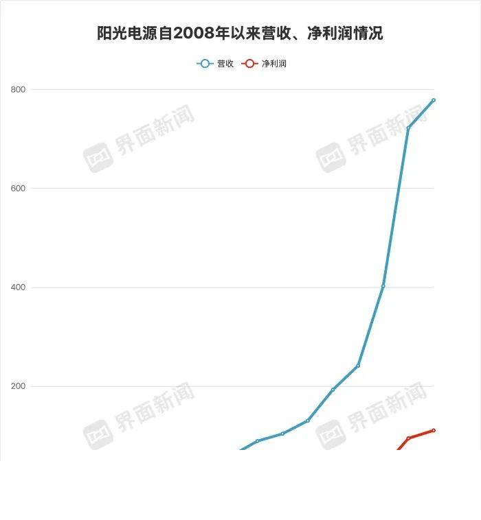 个性化瘦身计划完美出炉