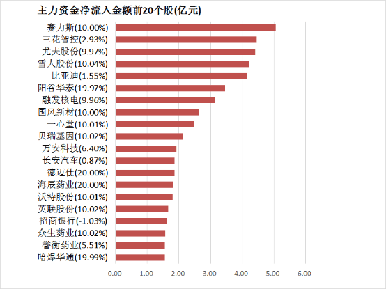 最快最有效的减肥方法 瘦身成功妹子复制减肥最快方法