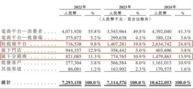 最高可享6年优惠 千套专项房源助力青年扎根泉州