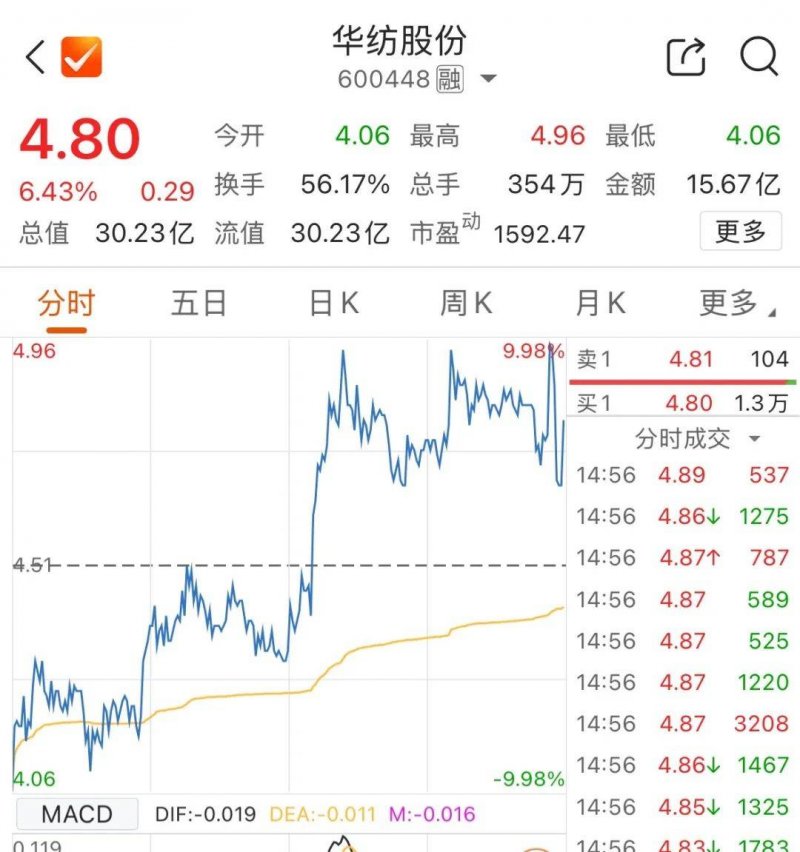 十大流行瘦身方法真的有效吗