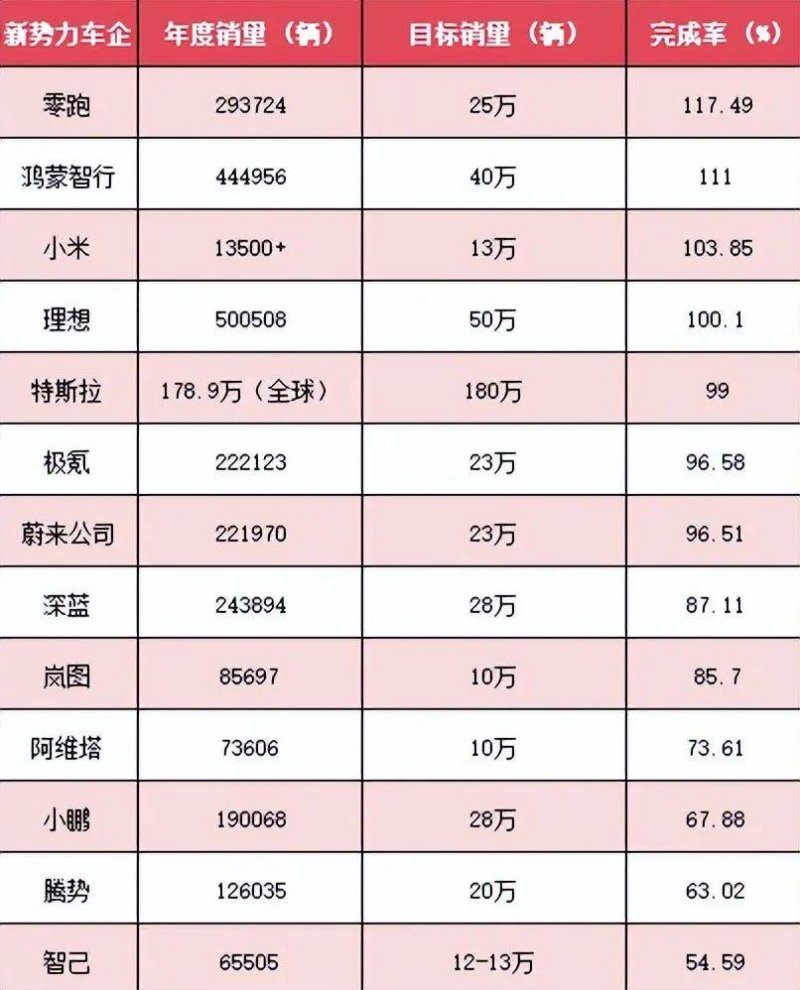 个性化瘦身计划完美出炉