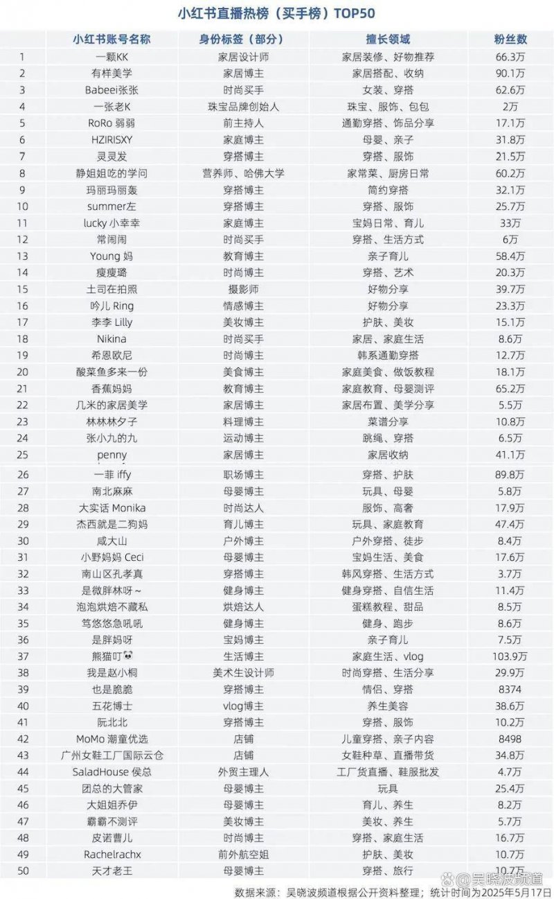 一个半月的减肥计划，甩掉月半身材！！