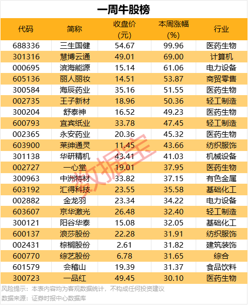 泉州市完成第五次全国财政普查